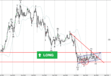 Phân tích sóng Ethereum 7/4-Fxpro Phân tích sóng Ethereum 7/4