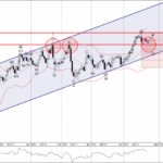 Phân tích sóng EURJPY 27/4-Fxpro Phân tích sóng EURJPY 27/4
