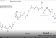 Phân tích sóng EURUSD 22/4- Kỳ vọng giảm Phân tích sóng EURUSD 22/4