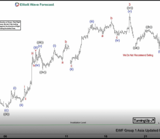 Phân tích sóng EURUSD 22/4- Kỳ vọng giảm Phân tích sóng EURUSD 22/4