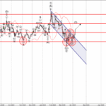 Phân tích sóng EURUSD 9/4-Fxpro Phân tích sóng EURUSD 9/4
