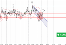 Phân tích sóng EURUSD 9/4-Fxpro Phân tích sóng EURUSD 9/4