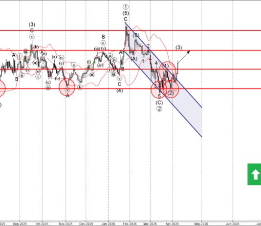Phân tích sóng EURUSD 9/4-Fxpro Phân tích sóng EURUSD 9/4