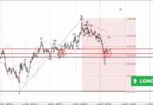 Phân tích sóng GBPAUD 27/4-Fxpro Phân tích sóng GBPAUD 27/4