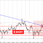 Phân tích sóng USDCAD 10/4-Fxpro Phân tích sóng USDCAD 10/4
