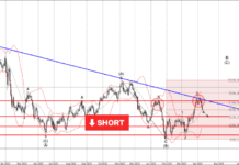 Phân tích sóng USDCAD 10/4-Fxpro Phân tích sóng USDCAD 10/4