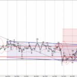 Phân tích sóng USDCHF 14/4-Fxpro Phân tích sóng USDCHF 14/3