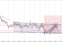 Phân tích sóng USDCHF 14/4-Fxpro Phân tích sóng USDCHF 14/3