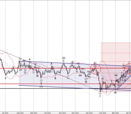 Phân tích sóng USDCHF 14/4-Fxpro Phân tích sóng USDCHF 14/3