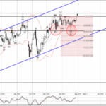 Phân tích sóng USDJPY 30/4-Fxpro Phân tích sóng USDJPY 30/4