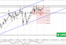 Phân tích sóng USDJPY 30/4-Fxpro Phân tích sóng USDJPY 30/4