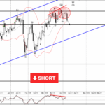 Phân tích sóng USDJPY 9/4-Fxpro Phân tích sóng USDJPY 9/4