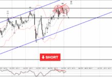 Phân tích sóng USDJPY 9/4-Fxpro Phân tích sóng USDJPY 9/4