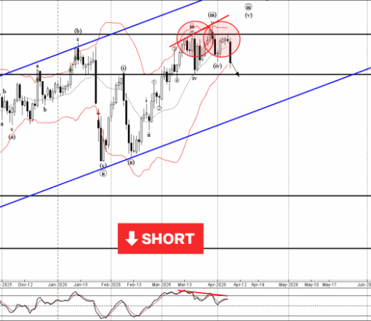 Phân tích sóng USDJPY 9/4-Fxpro Phân tích sóng USDJPY 9/4