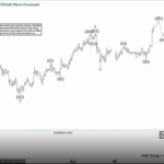 Phân tích sóng vàng 8/4-Cấu trúc 5 sóng tăng Phân tích sóng vàng 8/4