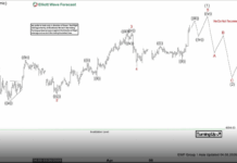 Phân tích sóng vàng 8/4-Cấu trúc 5 sóng tăng Phân tích sóng vàng 8/4