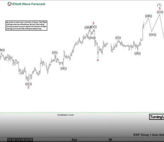 Phân tích sóng vàng 8/4-Cấu trúc 5 sóng tăng Phân tích sóng vàng 8/4