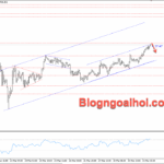 Phân tích Vàng 1/4-Vàng bật tăng khi Iran phát tín hiệu ngừng chiến Vàng 1/4- Kênh giá tăng