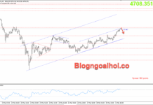 Phân tích Vàng 1/4-Vàng bật tăng khi Iran phát tín hiệu ngừng chiến Vàng 1/4- Kênh giá tăng