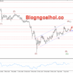 Phân tích Vàng 10/4-Chú ý dữ liệu CPI Hoa Kỳ Vàng 10/4- kênh giá tăng