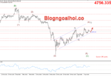 Phân tích Vàng 10/4-Chú ý dữ liệu CPI Hoa Kỳ Vàng 10/4- kênh giá tăng
