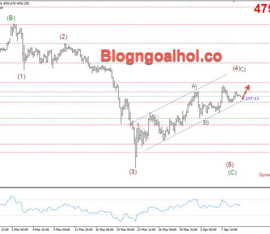 Phân tích Vàng 10/4-Chú ý dữ liệu CPI Hoa Kỳ Vàng 10/4- kênh giá tăng