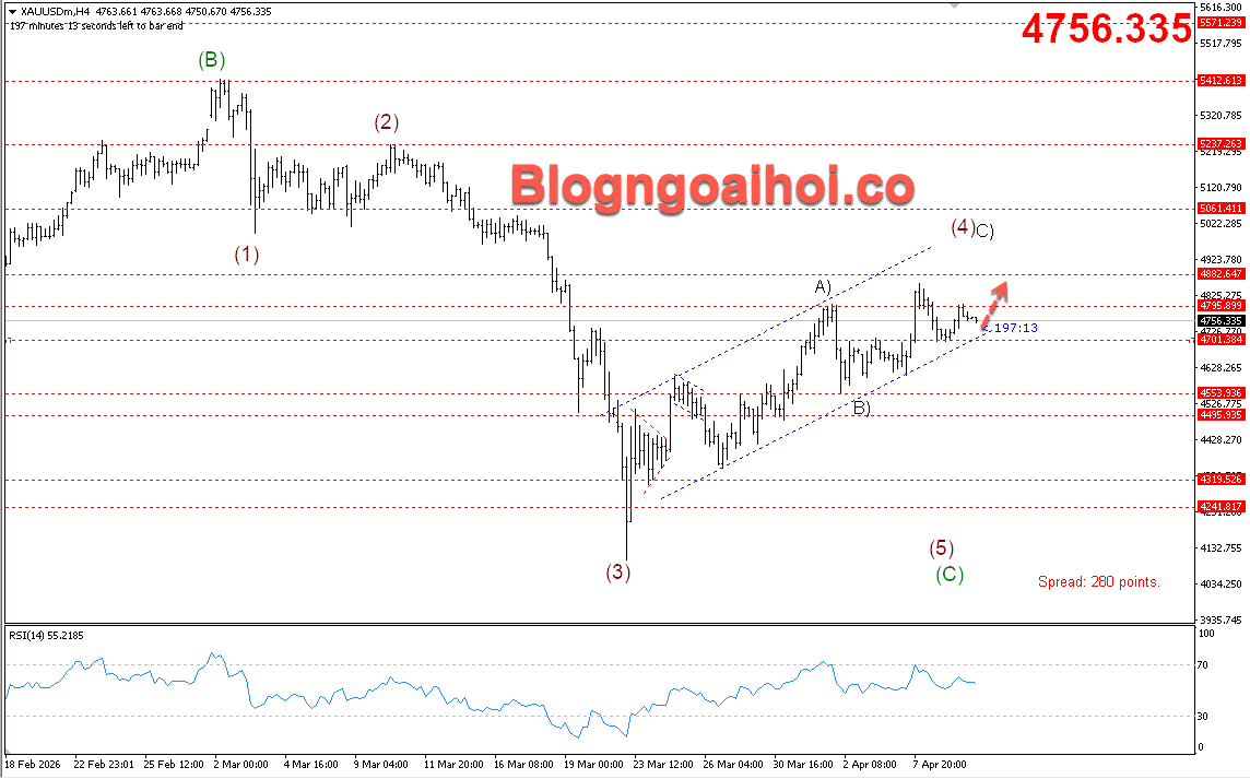 Vàng 10/4- kênh giá tăng