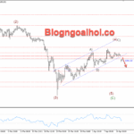 Phân tích Vàng 13/4-Đàm phán hòa bình Mỹ-Iran thất bại Vàng 13/4- Gãy kênh giá tăng