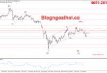 Phân tích Vàng 13/4-Đàm phán hòa bình Mỹ-Iran thất bại Vàng 13/4- Gãy kênh giá tăng