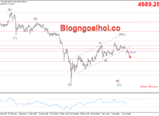 Phân tích Vàng 13/4-Đàm phán hòa bình Mỹ-Iran thất bại Vàng 13/4- Gãy kênh giá tăng