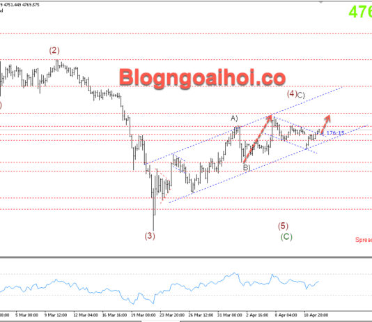 Phân tích Vàng 14/4-Chú ý dữ liệu PPI Hoa Kỳ Vàng 14/3- Mô hình cờ tăng
