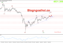 Phân tích Vàng 15/4-Hy vọng về việc nối lại đàm phán giữa Mỹ và Iran Vàng 15/4- kênh giá tăng