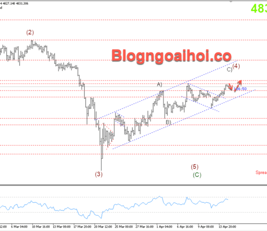 Phân tích Vàng 15/4-Hy vọng về việc nối lại đàm phán giữa Mỹ và Iran Vàng 15/4- kênh giá tăng