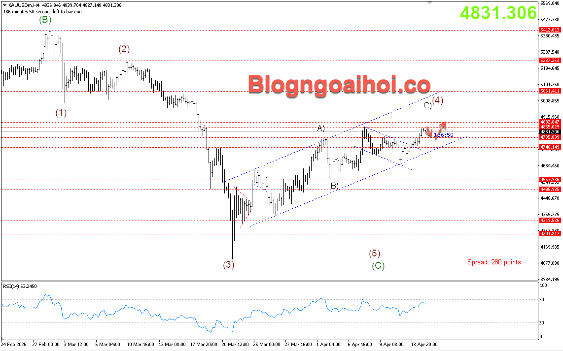 Vàng 15/4- kênh giá tăng