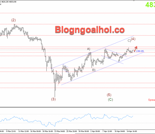 Phân tích Vàng 16/4-Vàng hoạt động trên vùng 4800$ Vàng 16/4- Hỗ trợ tăng