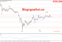 Phân tích Vàng 17/4- Chờ đợi diễn biến tiếp theo của cuộc đàm phán Mỹ-Iran Vàng 17/4- kênh giá tăng