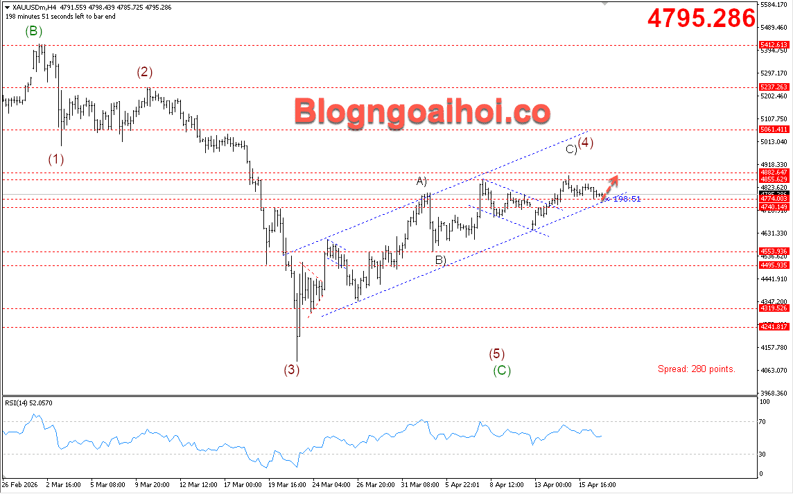 Vàng 17/4- kênh giá tăng