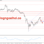 Phân tích Vàng 2/4- Trump phát tín hiệu kết thúc chiến tranh với Iran Vàng 2/4- gãy kênh giá tăng