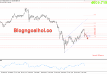 Phân tích Vàng 2/4- Trump phát tín hiệu kết thúc chiến tranh với Iran Vàng 2/4- gãy kênh giá tăng