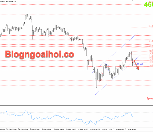 Phân tích Vàng 2/4- Trump phát tín hiệu kết thúc chiến tranh với Iran Vàng 2/4- gãy kênh giá tăng