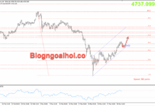 Phân tích Vàng 2/4- Trump phát tín hiệu kết thúc chiến tranh với Iran Vàng 2/4- Kênh giá tăng