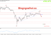 Phân tích Vàng 20/4- Vàng giảm do căng thẳng leo thang ở eo biển Hormuz Vàng 20/4- Gãy kênh giá tăng