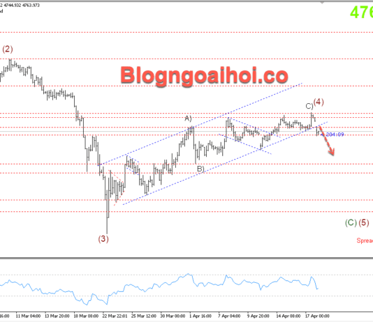 Phân tích Vàng 20/4- Vàng giảm do căng thẳng leo thang ở eo biển Hormuz Vàng 20/4- Gãy kênh giá tăng