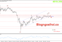 Phân tích Vàng 21/4-Chú ý dữ liệu bán lẻ Hoa Kỳ Vàng 21/4- Vàng giảm