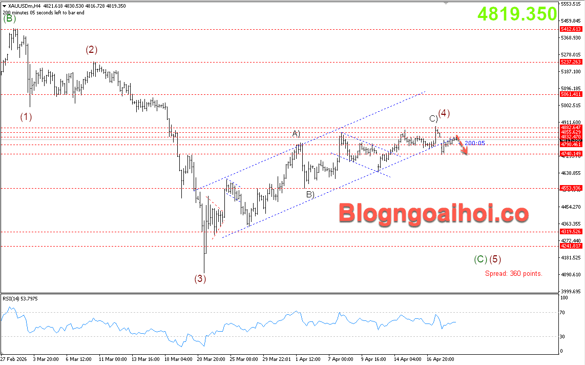 Vàng 21/4- Vàng giảm