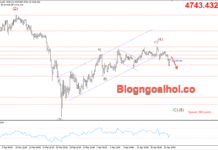 Phân tích Vàng 22/4-Vàng giảm khi đàm phán Mỹ-Iran bế tắc Vàng 22/4- Vàng giảm