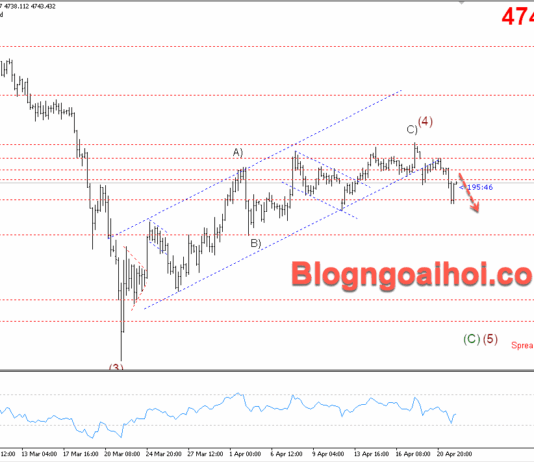 Phân tích Vàng 22/4-Vàng giảm khi đàm phán Mỹ-Iran bế tắc Vàng 22/4- Vàng giảm