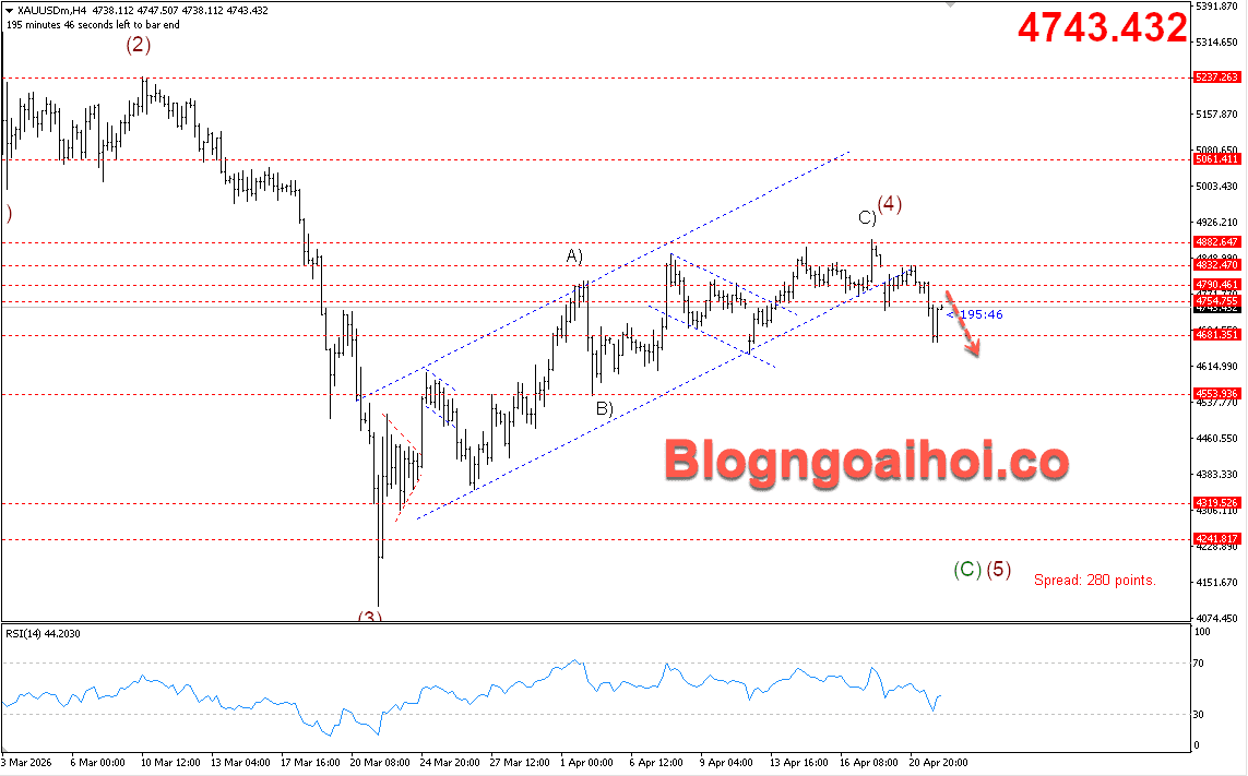 Vàng 22/4- Vàng giảm