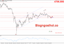 Phân tích Vàng 23/4-Trump gia hạn thỏa thuận ngừng bắn với Iran Vàng 23/4- Vàng giảm