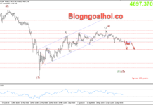 Phân tích Vàng 24/4-Căng thẳng ở Trung Đông vẫn tiếp diễn Vàng 24/4- Vàng giảm